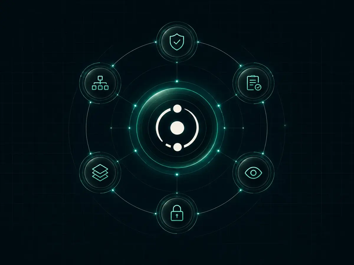 ActantOS governance orbit diagram