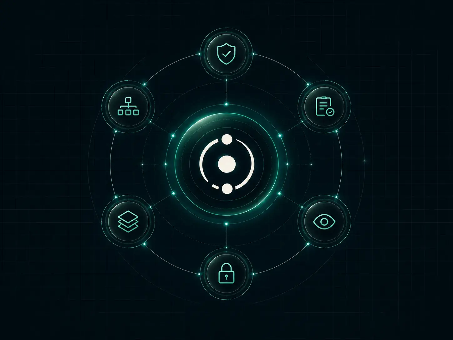 ActantOS governance orbit diagram for controlled agent execution